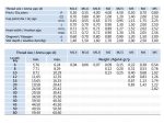 M3x6 Setskur Bolt DIN 916 - Image 3