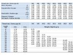 M3x6 Setskur Bolt DIN 916 - Image 4