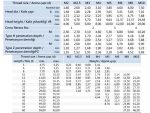 M5x8 mm Stainless Steel YSB Metrik Screw DIN 7985 - Image 3